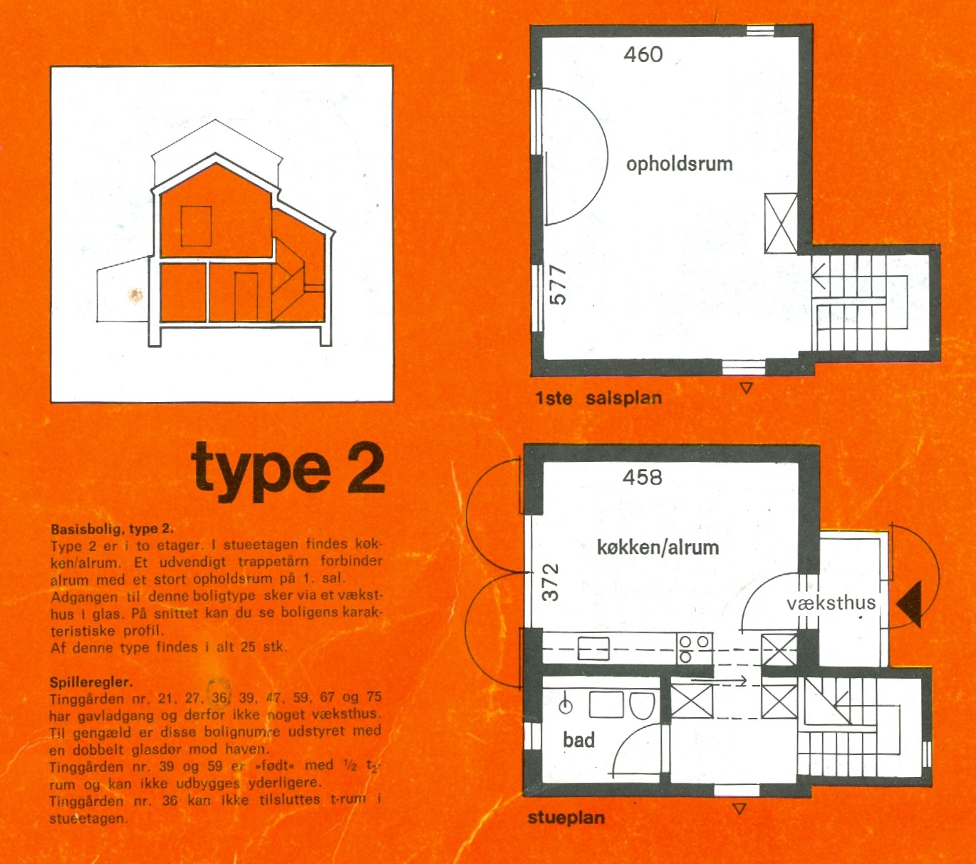 Type 2, TG I   Kopi